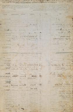 1863年马萨诸塞州第54步兵团A连的入伍名单 以手稿完成的印刷表格
